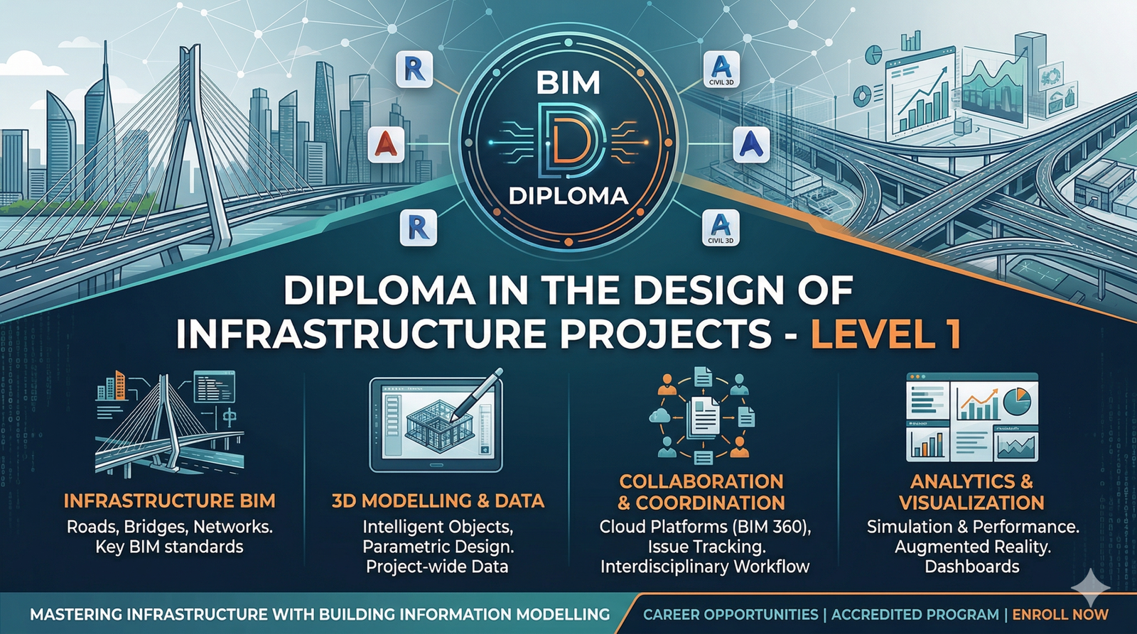BIM Diploma in the Design of Infrastructure Projects-Level 1
